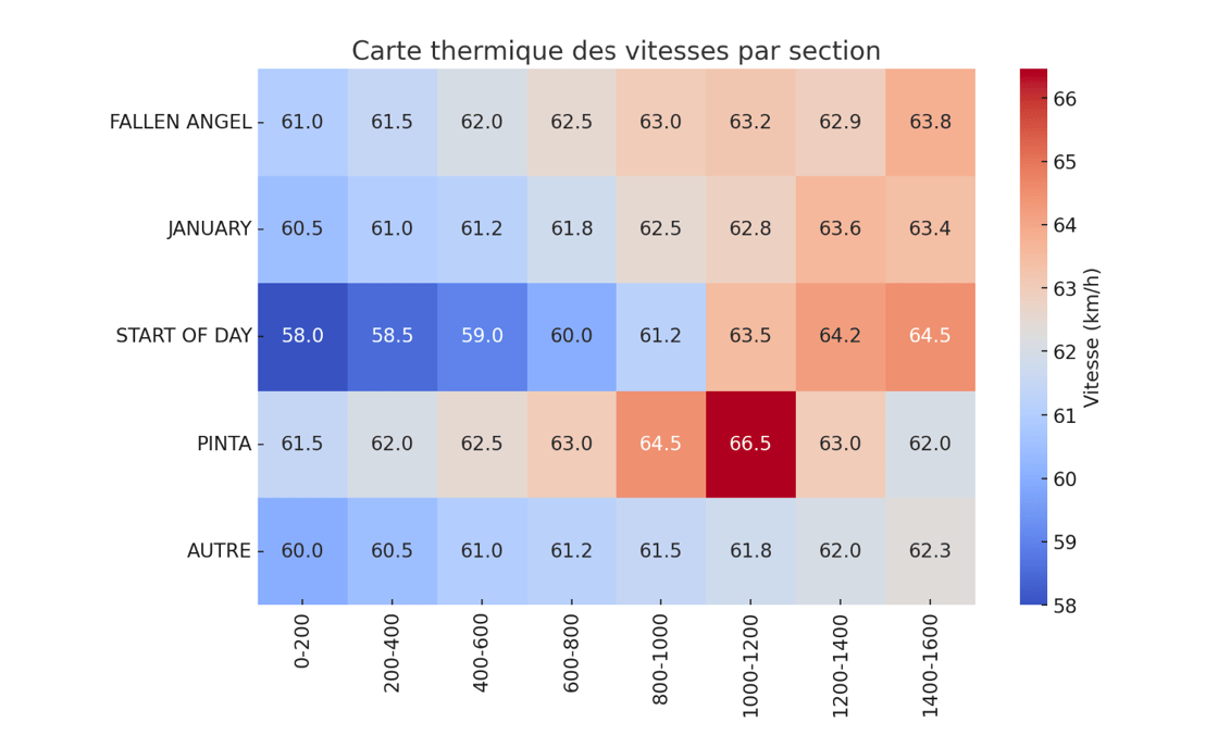 CARTE THERMIQUE VITESSE ROTSCHILD
